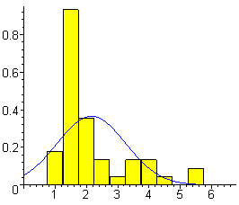 [Maple Plot]